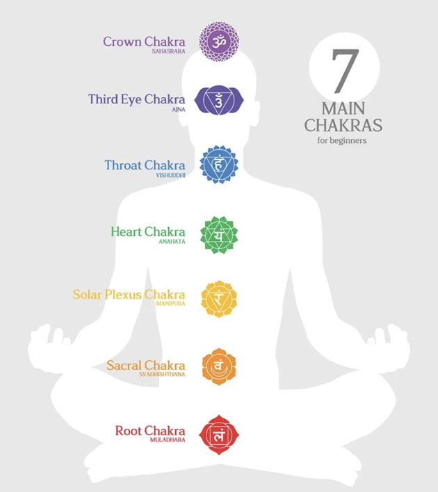 Aligning the Chakra System